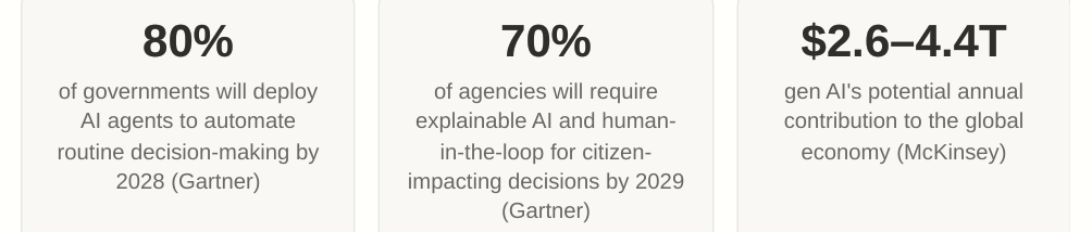 Government agent adoption, explainable AI, and economic potential forecasts