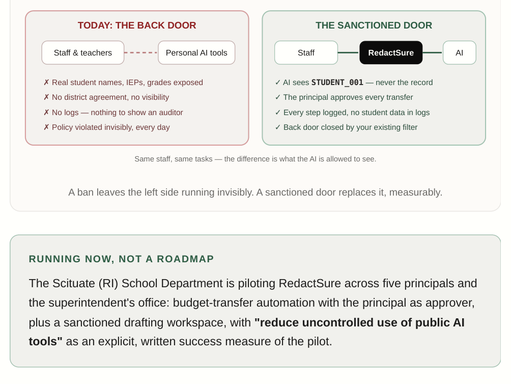 The back door compared with the sanctioned door, followed by the Scituate pilot description
